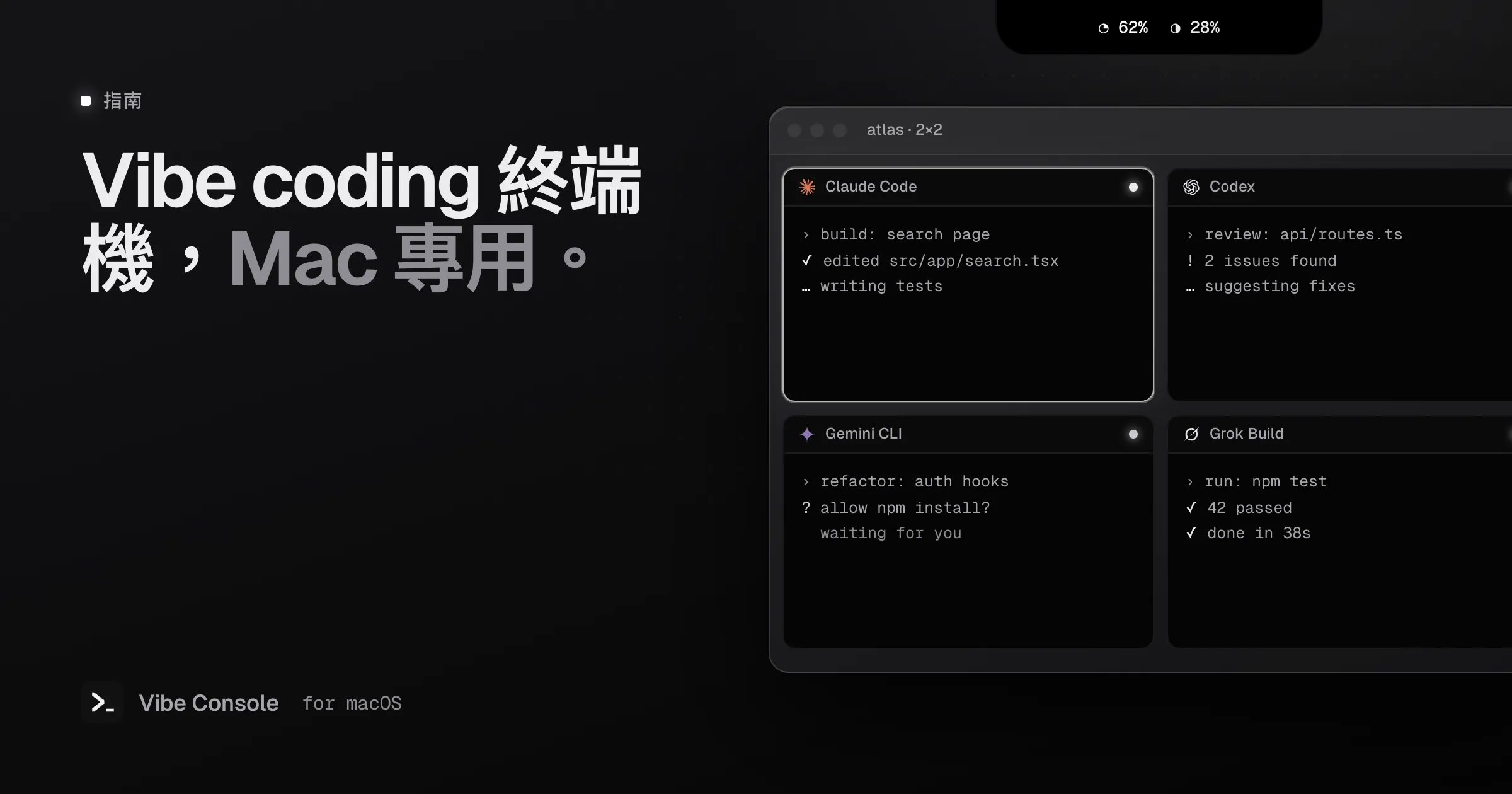 Mac 終端機格狀排列，並排執行 Claude Code、Codex、Gemini CLI 和 Grok Build，瀏海裡顯示用量圓環