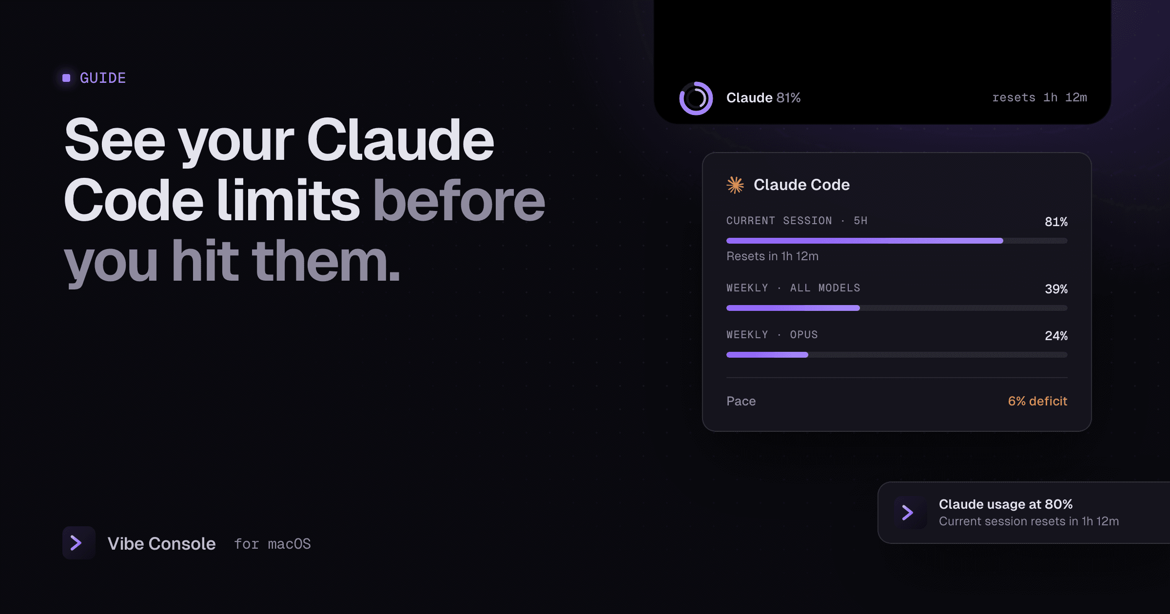 Claude Code usage card in the MacBook notch: current 5-hour session at 81%, weekly at 39%, Opus at 24%, and an 80% usage notification