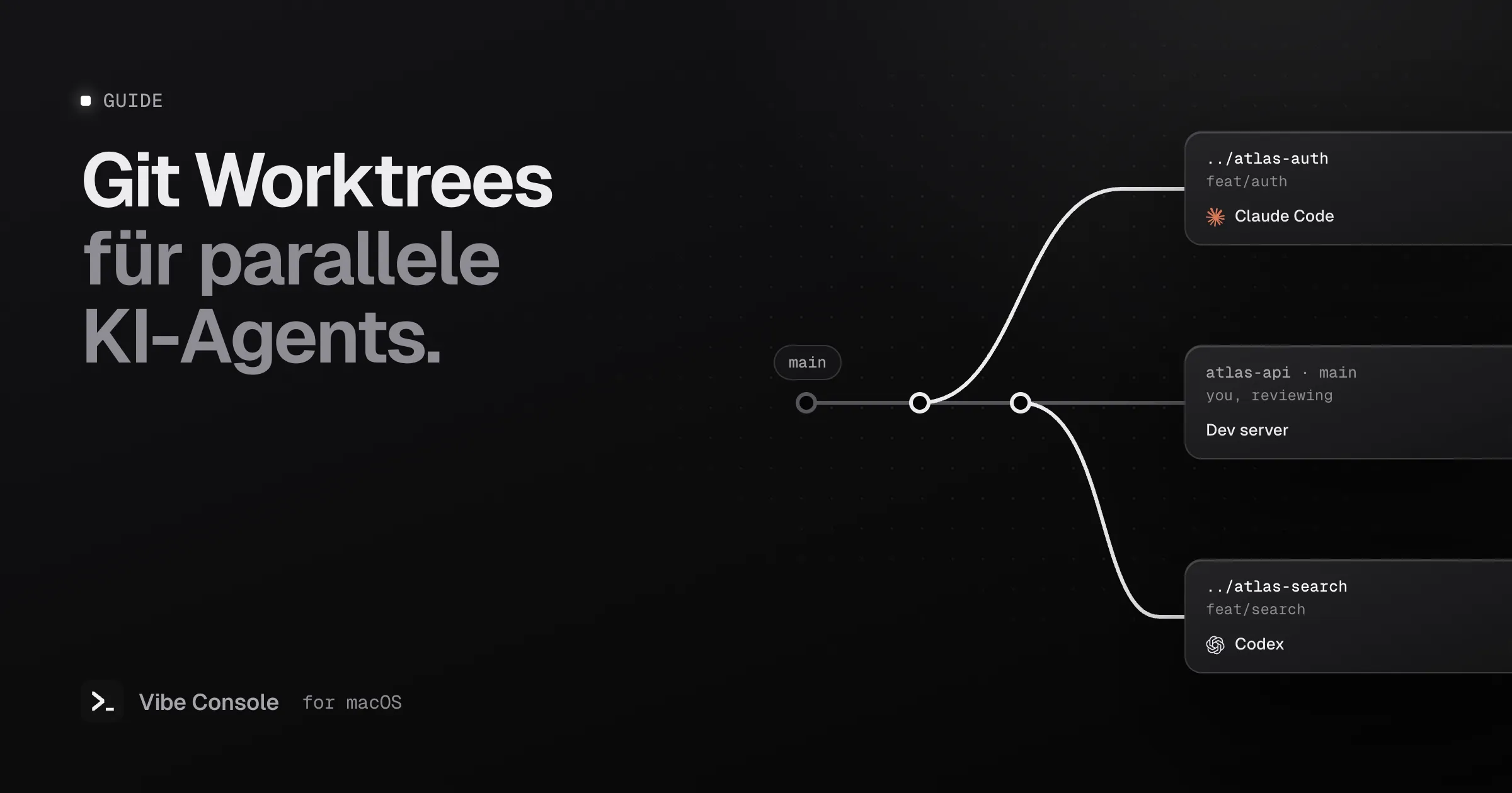 Diagramm eines main-Branches mit zwei Git Worktrees: ../atlas-auth mit Claude Code und ../atlas-search mit Codex