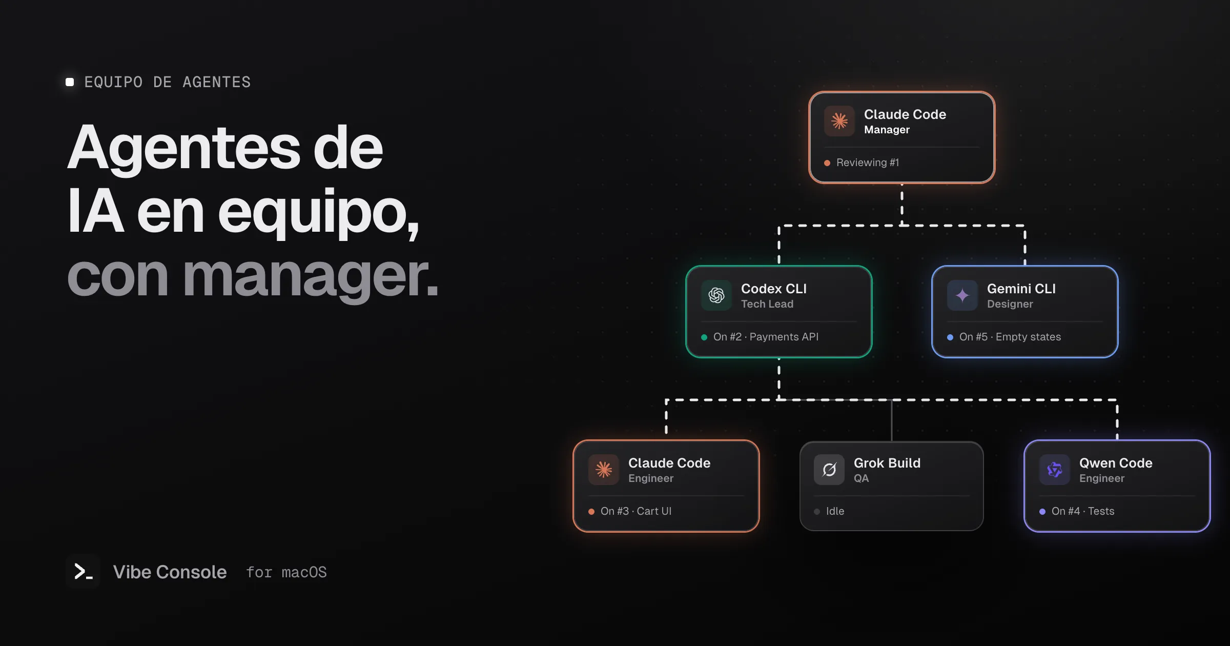 Organigrama de agentes de IA para programar: un responsable de Claude Code por encima de un líder técnico de Codex y un diseñador de Gemini CLI, con Claude Code, Grok Build y Qwen Code debajo