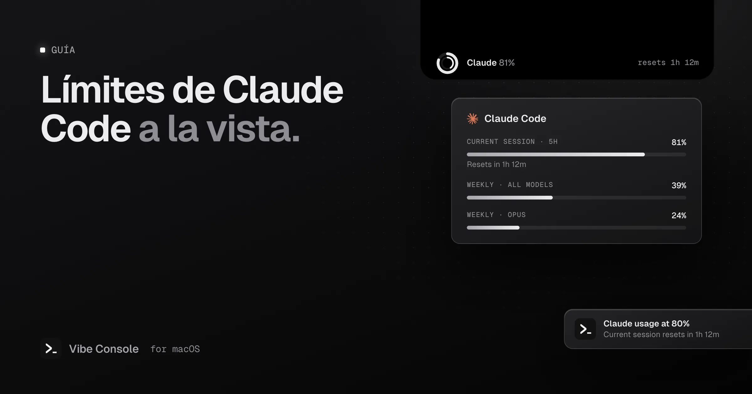 Tarjeta de uso de Claude Code en la muesca del MacBook: sesión actual de 5 horas al 81 %, semanal al 39 %, Opus al 24 % y una notificación de uso al 80 %