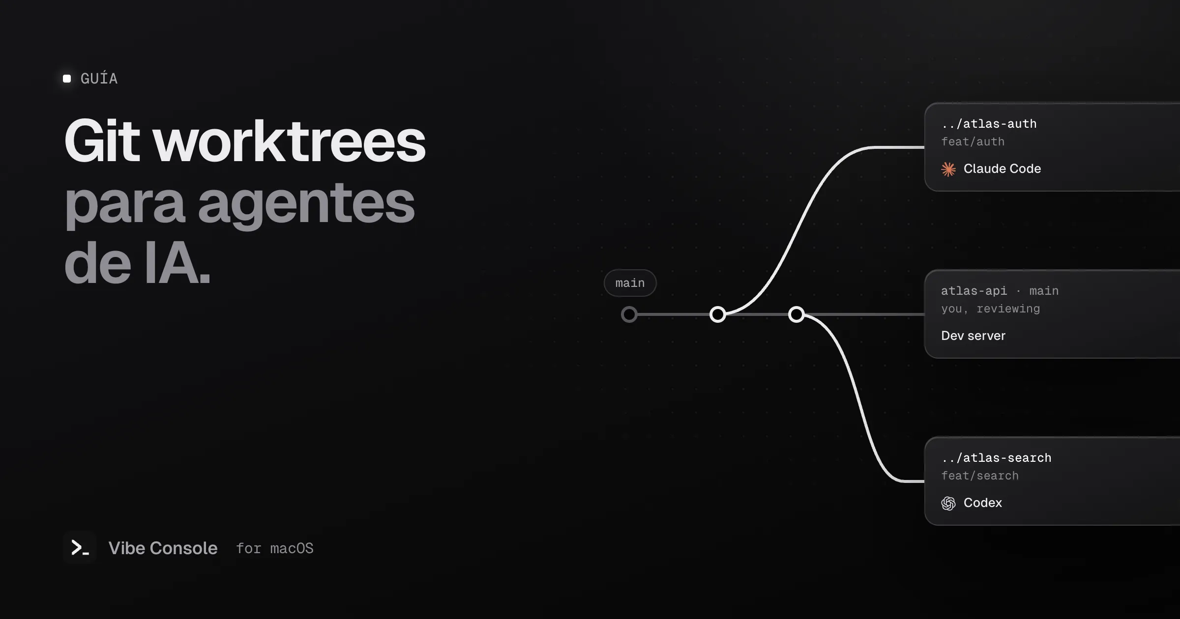 Diagrama de un branch main con dos git worktrees: ../atlas-auth con Claude Code y ../atlas-search con Codex