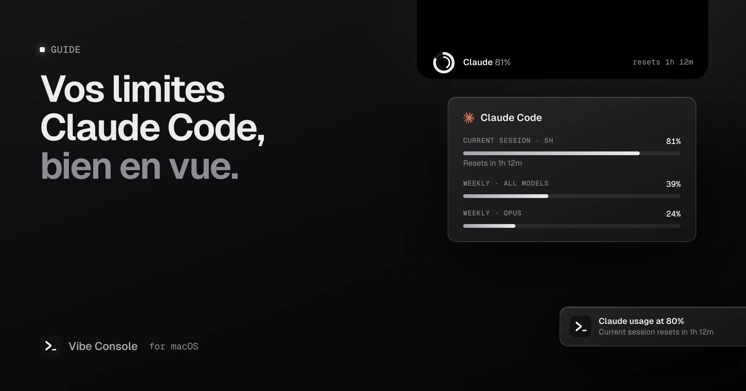 Carte d’utilisation Claude Code dans l’encoche du MacBook : session de 5 heures à 81 %, semaine à 39 %, Opus à 24 %, et une notification à 80 %