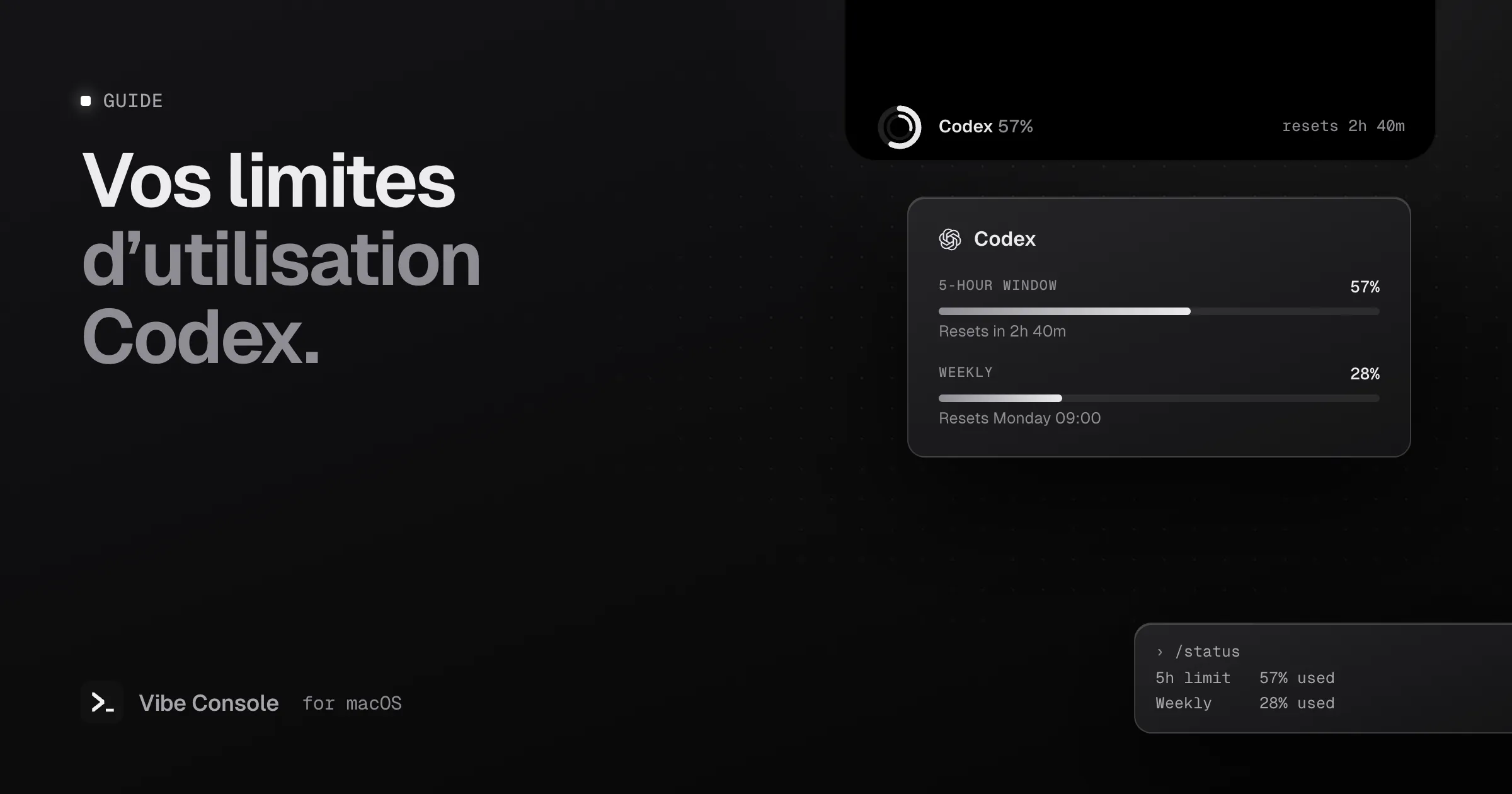 Anneau d’utilisation Codex à 57 % dans l’encoche du MacBook, avec une carte montrant la fenêtre de 5 heures, la limite hebdomadaire et leurs heures de réinitialisation, et la commande /status