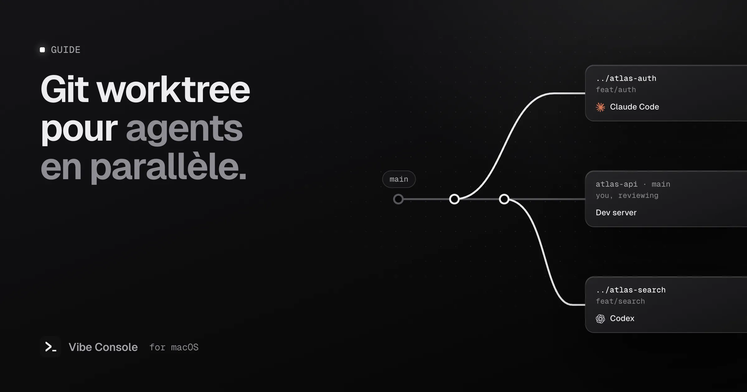 Schéma d’une branche main avec deux git worktrees : ../atlas-auth où tourne Claude Code et ../atlas-search où tourne Codex
