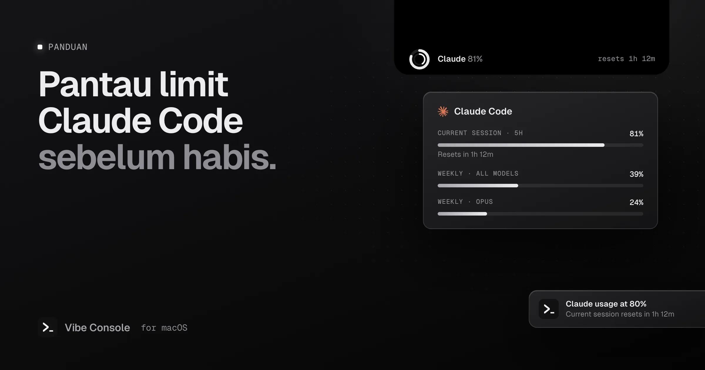 Kartu penggunaan Claude Code di notch MacBook: sesi 5 jam saat ini 81%, mingguan 39%, Opus 24%, dan notifikasi penggunaan 80%