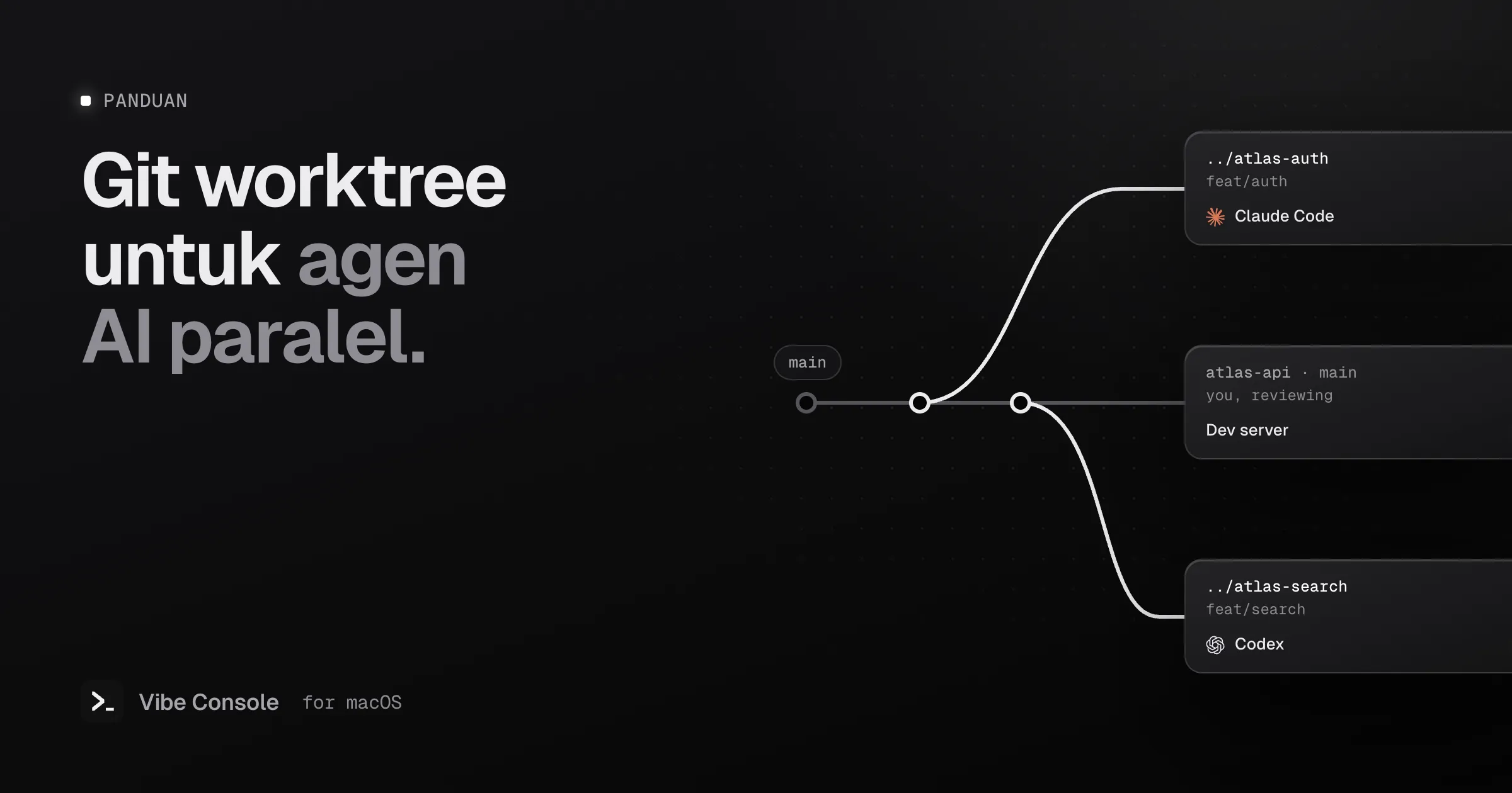 Diagram branch main dengan dua git worktree, ../atlas-auth menjalankan Claude Code dan ../atlas-search menjalankan Codex