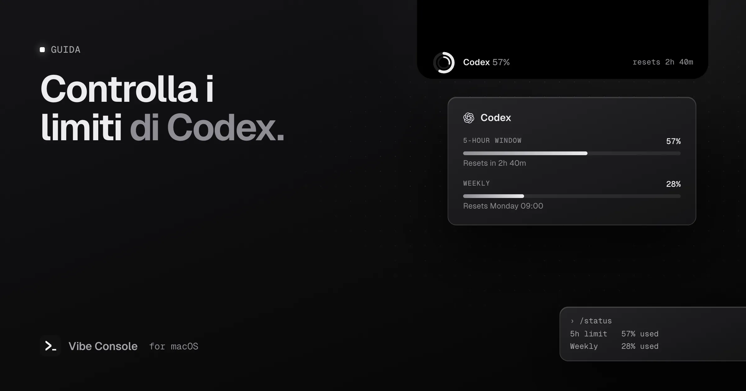 Anello di utilizzo di Codex nella tacca del MacBook al 57%, con una scheda che mostra la finestra di 5 ore e il limite settimanale con i relativi orari di azzeramento, e il comando /status