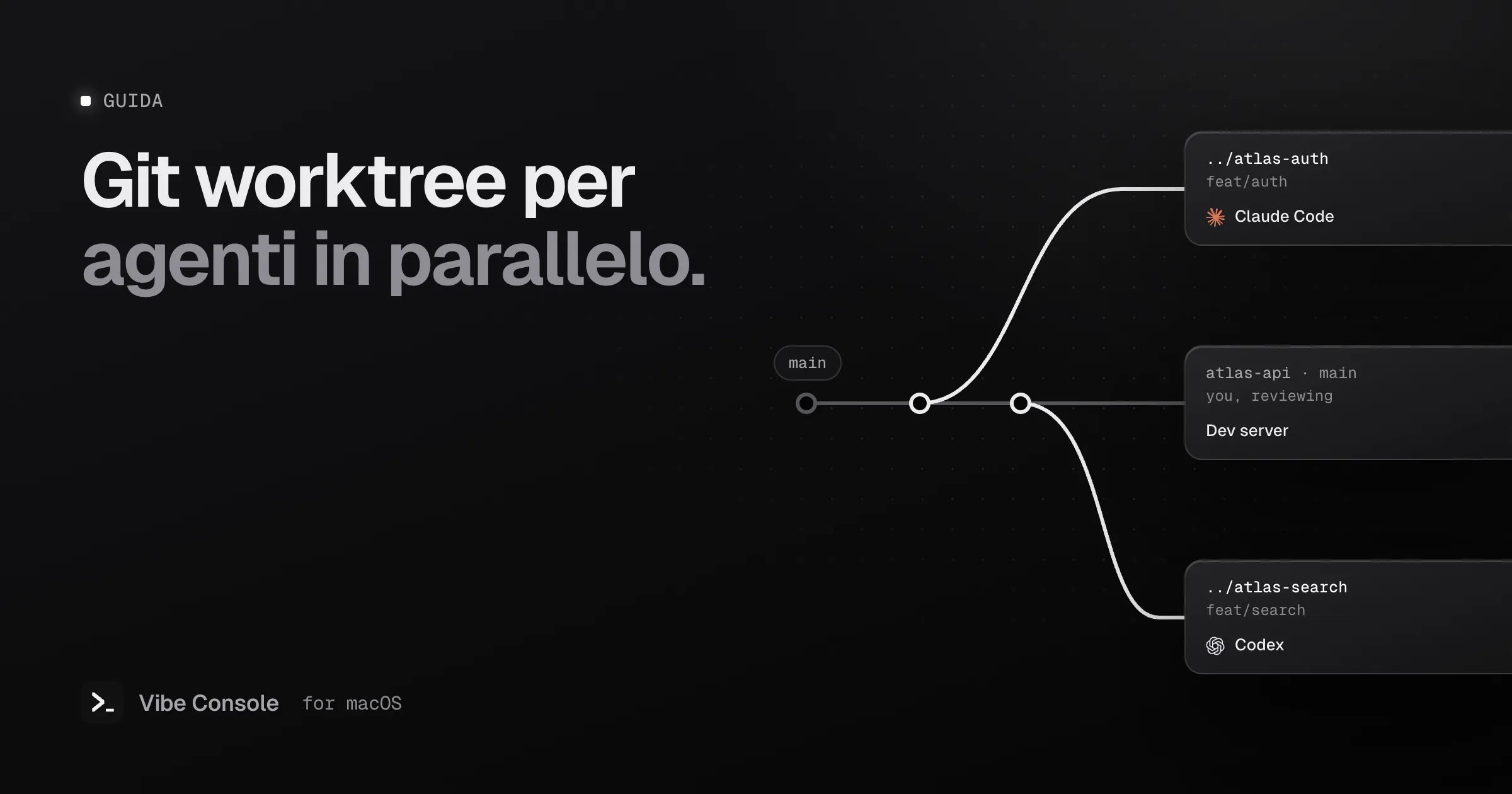 Schema di un branch main con due git worktree: ../atlas-auth con Claude Code e ../atlas-search con Codex