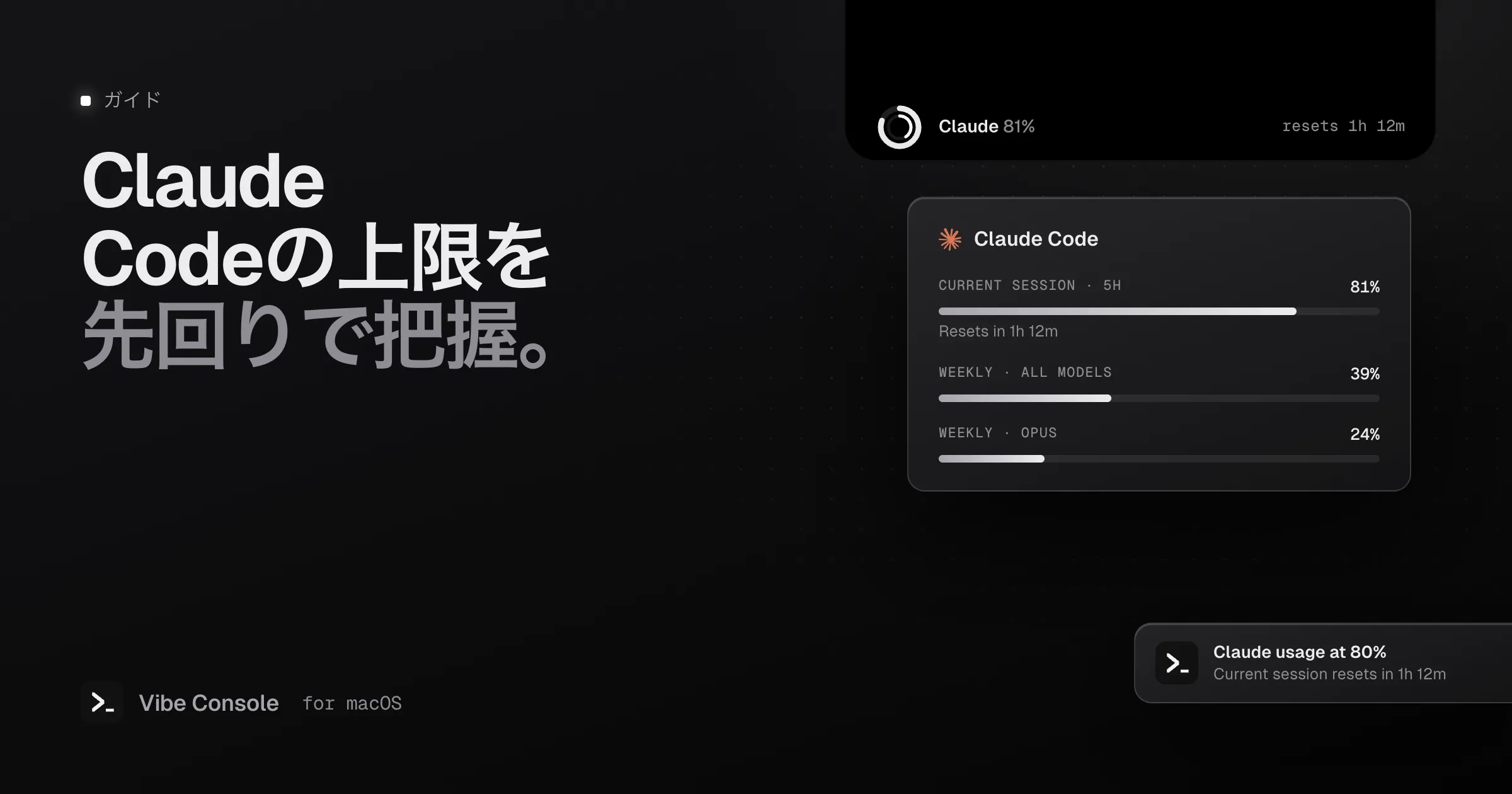 MacBookのノッチに表示されたClaude Codeの使用量カード:現在の5時間セッション81%、週間39%、Opus 24%、80%到達の通知