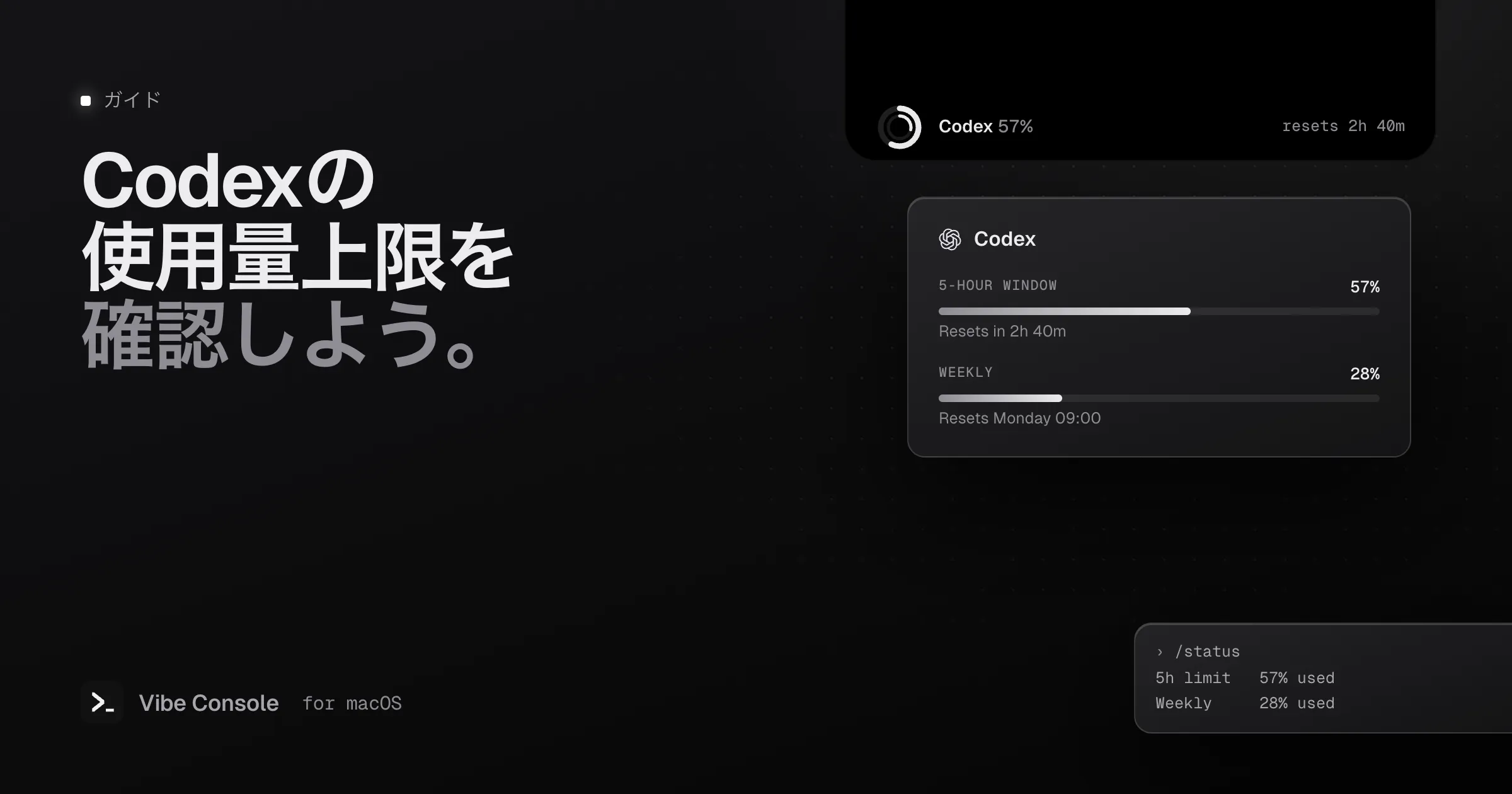 MacBookのノッチに表示された57%のCodex使用量リングと、5時間ウィンドウと週間上限をリセット時刻つきで示すカード、そして/statusコマンド