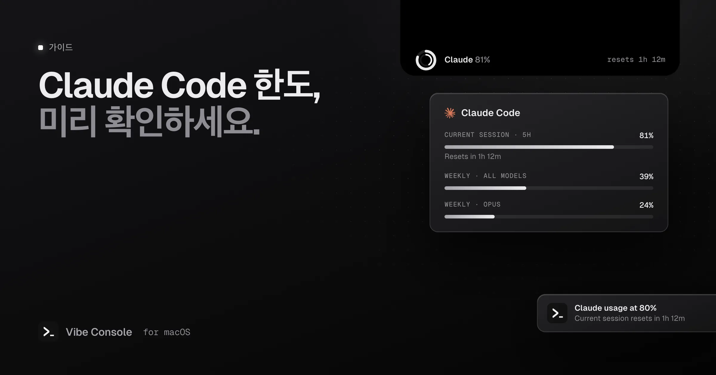 MacBook 노치의 Claude Code 사용량 카드: 현재 5시간 세션 81%, 주간 39%, Opus 24%, 그리고 80% 사용량 알림