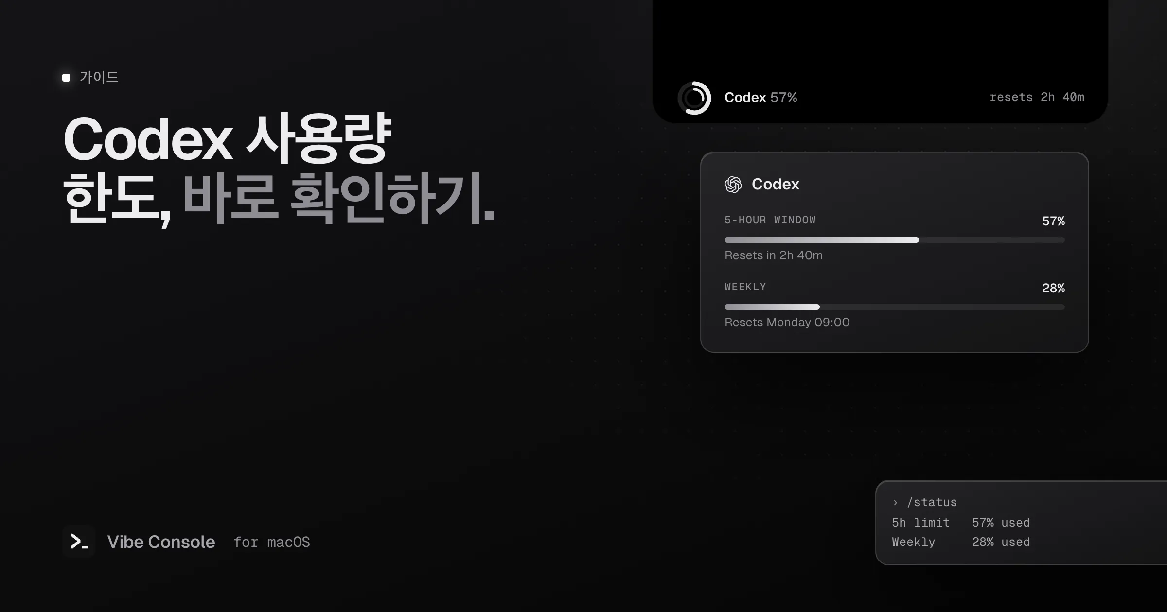 MacBook 노치의 Codex 사용량 링 57%와, 5시간 윈도우·주간 한도와 리셋 시간을 보여주는 카드, 그리고 /status 명령
