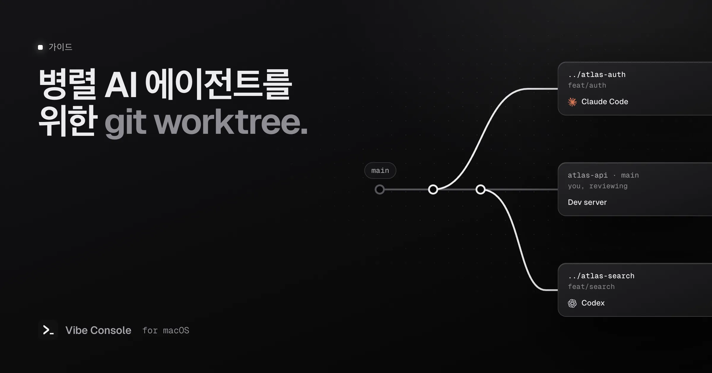 main 브랜치와 git worktree 두 개를 그린 다이어그램: ../atlas-auth에서는 Claude Code, ../atlas-search에서는 Codex가 실행 중