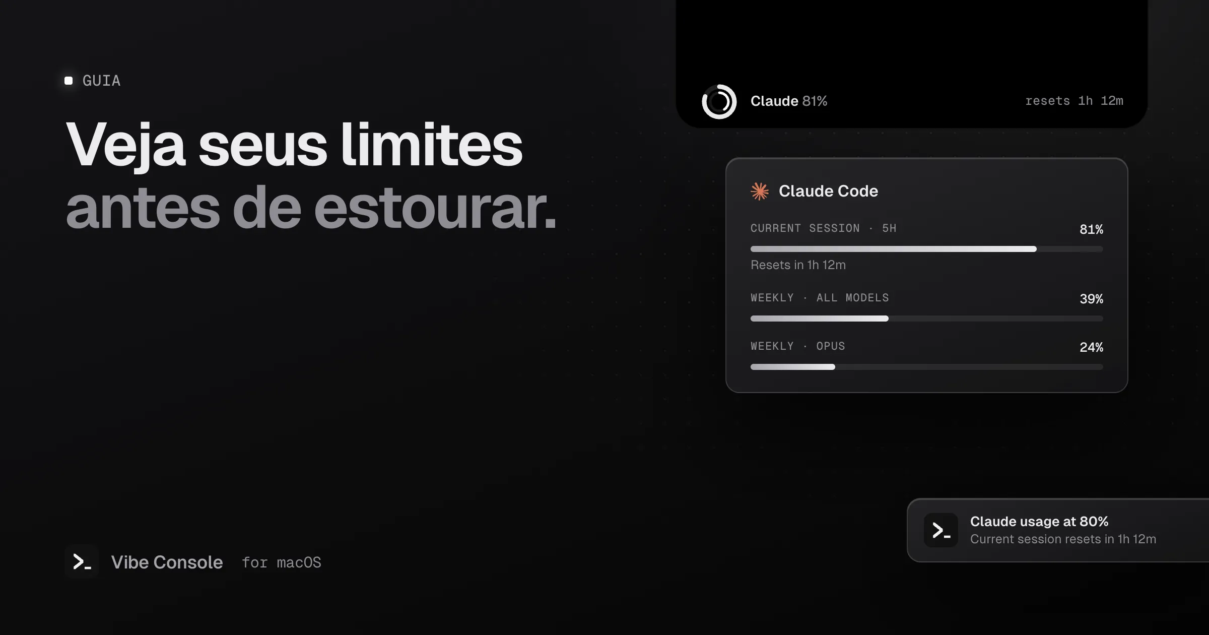 Card de uso do Claude Code no notch do MacBook: sessão atual de 5 horas em 81%, semanal em 39%, Opus em 24% e uma notificação de 80% de uso