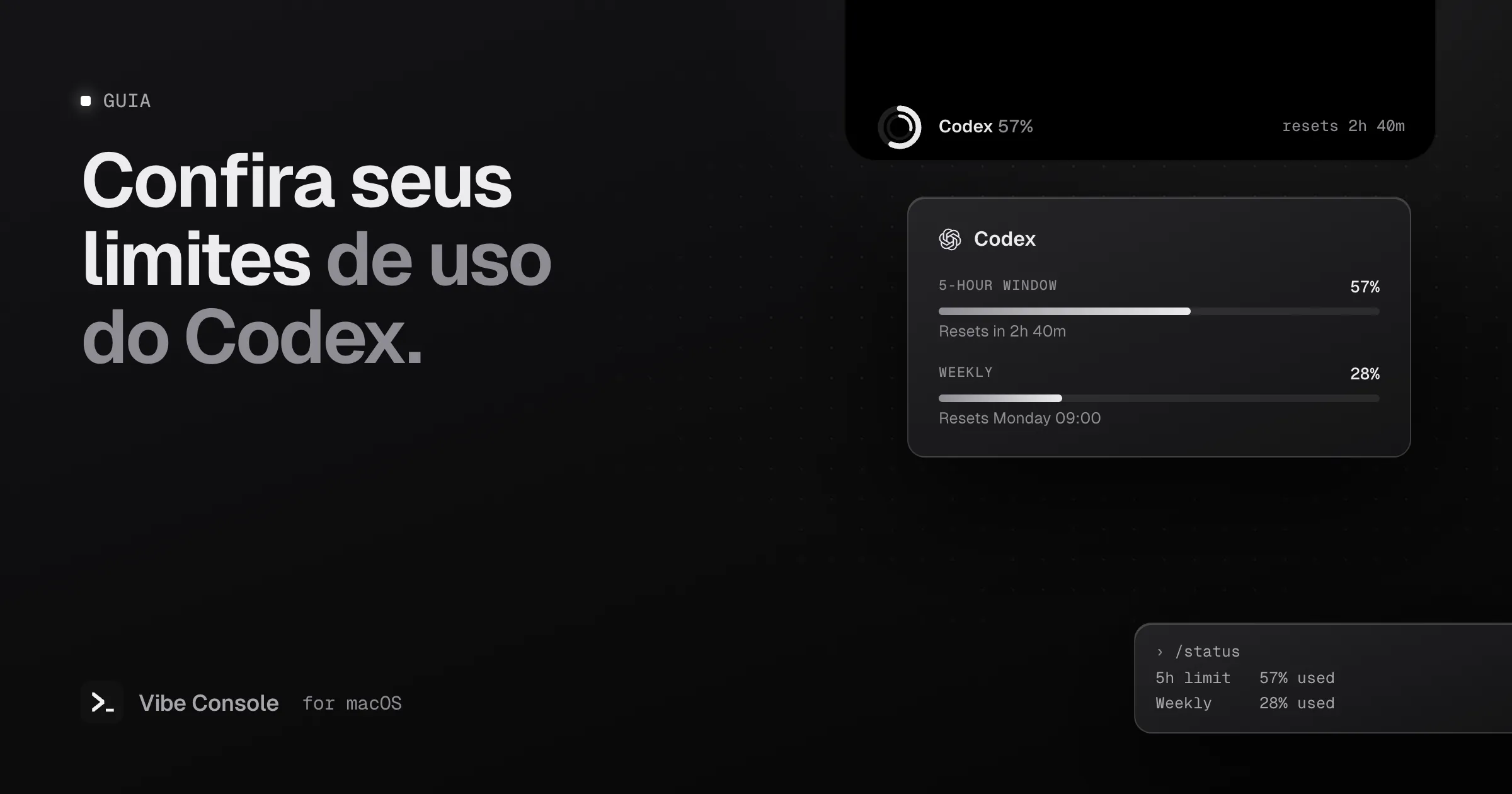Anel de uso do Codex no notch do MacBook em 57%, com um card mostrando a janela de 5 horas e o limite semanal com os horários de reset, e o comando /status