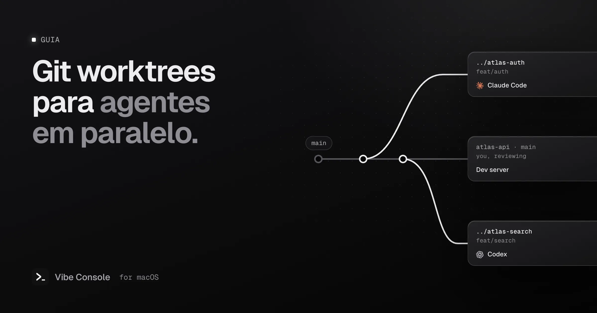 Diagrama de um branch main com dois git worktrees: ../atlas-auth rodando Claude Code e ../atlas-search rodando Codex