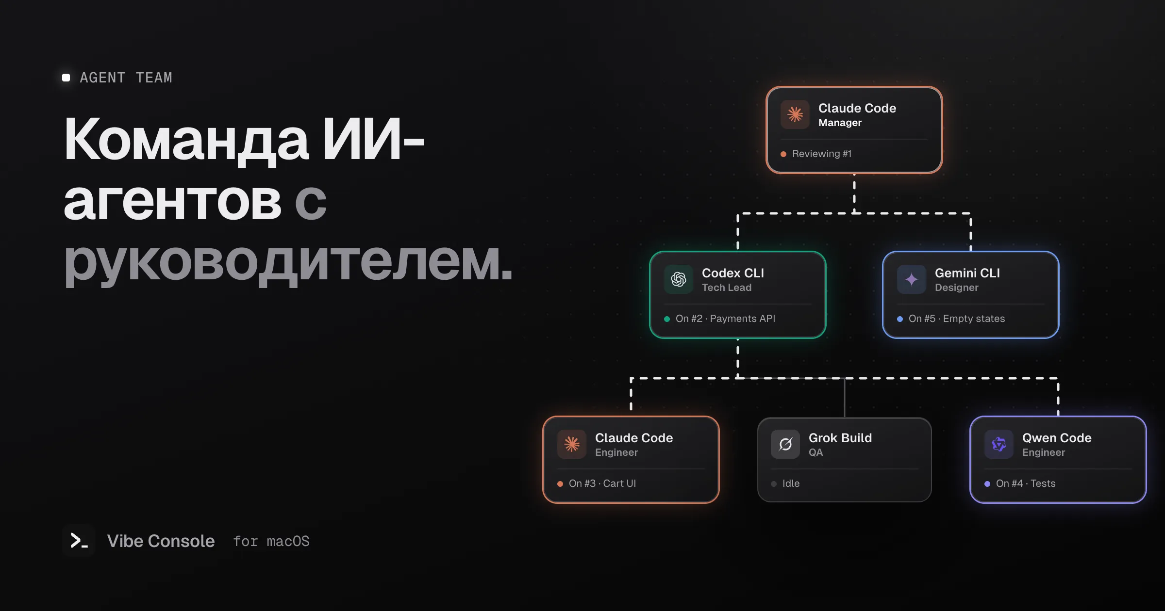 Оргструктура ИИ-агентов: руководитель на Claude Code, под ним техлид на Codex и дизайнер на Gemini CLI, ниже Claude Code, Grok Build и Qwen Code