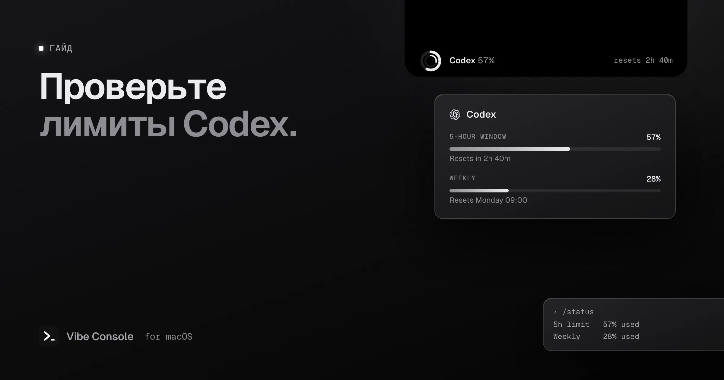 Кольцо расхода Codex в вырезе MacBook на 57% и карточка с 5-часовым окном и недельным лимитом, временем их обнуления и командой /status