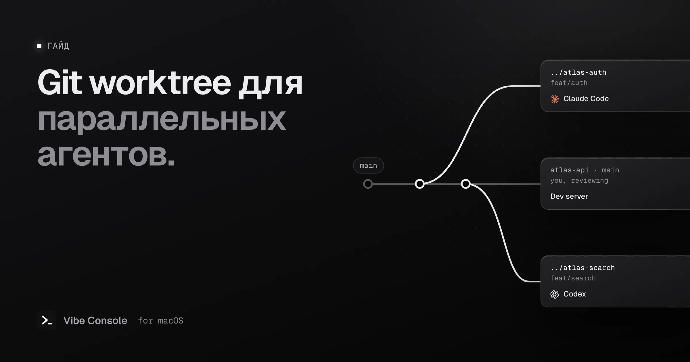 Схема основной ветки с двумя git worktree: в ../atlas-auth работает Claude Code, в ../atlas-search — Codex