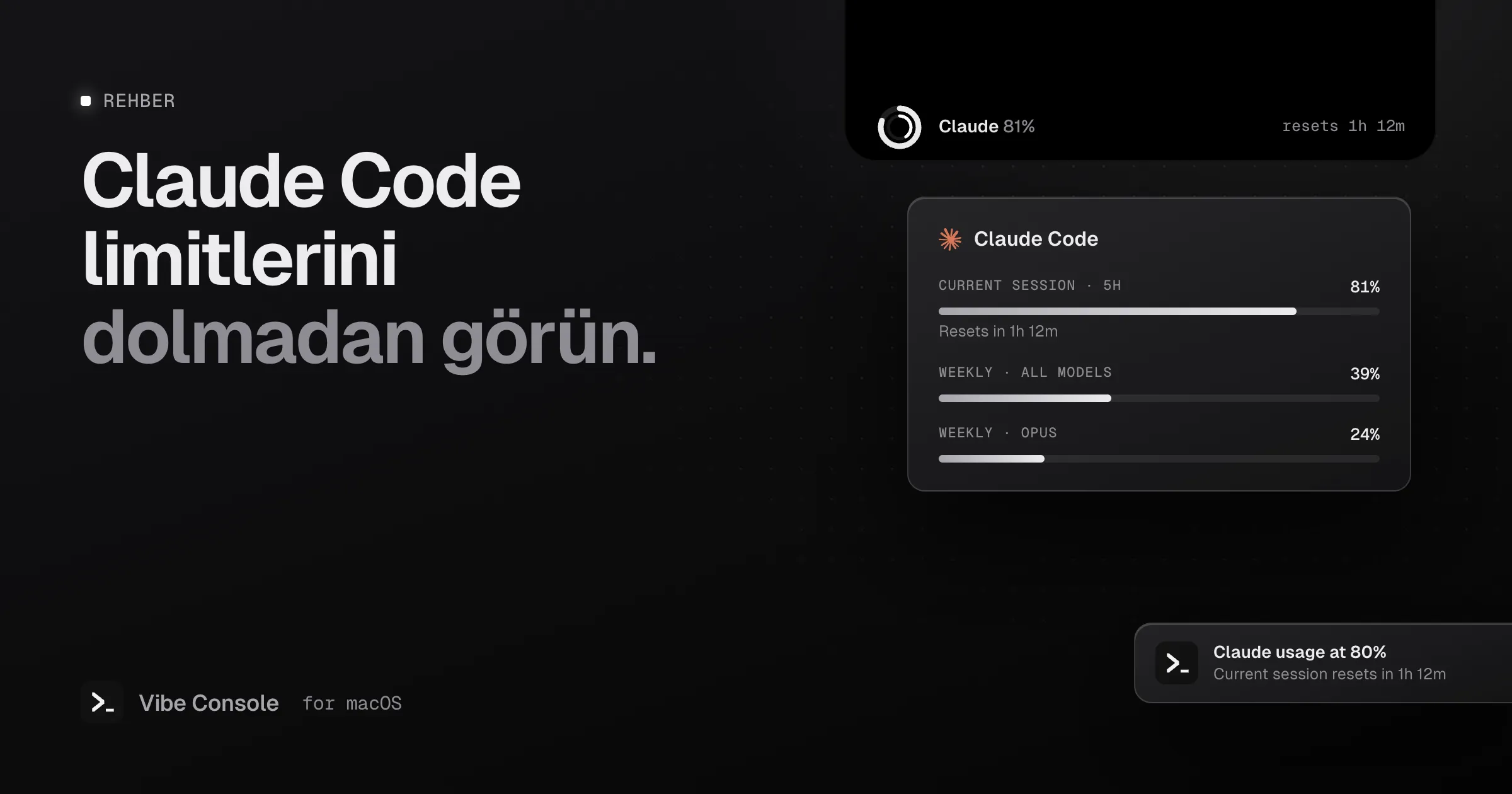 MacBook notch’unda Claude Code kullanım kartı: mevcut 5 saatlik oturum %81, haftalık %39, Opus %24 ve %80 kullanım bildirimi
