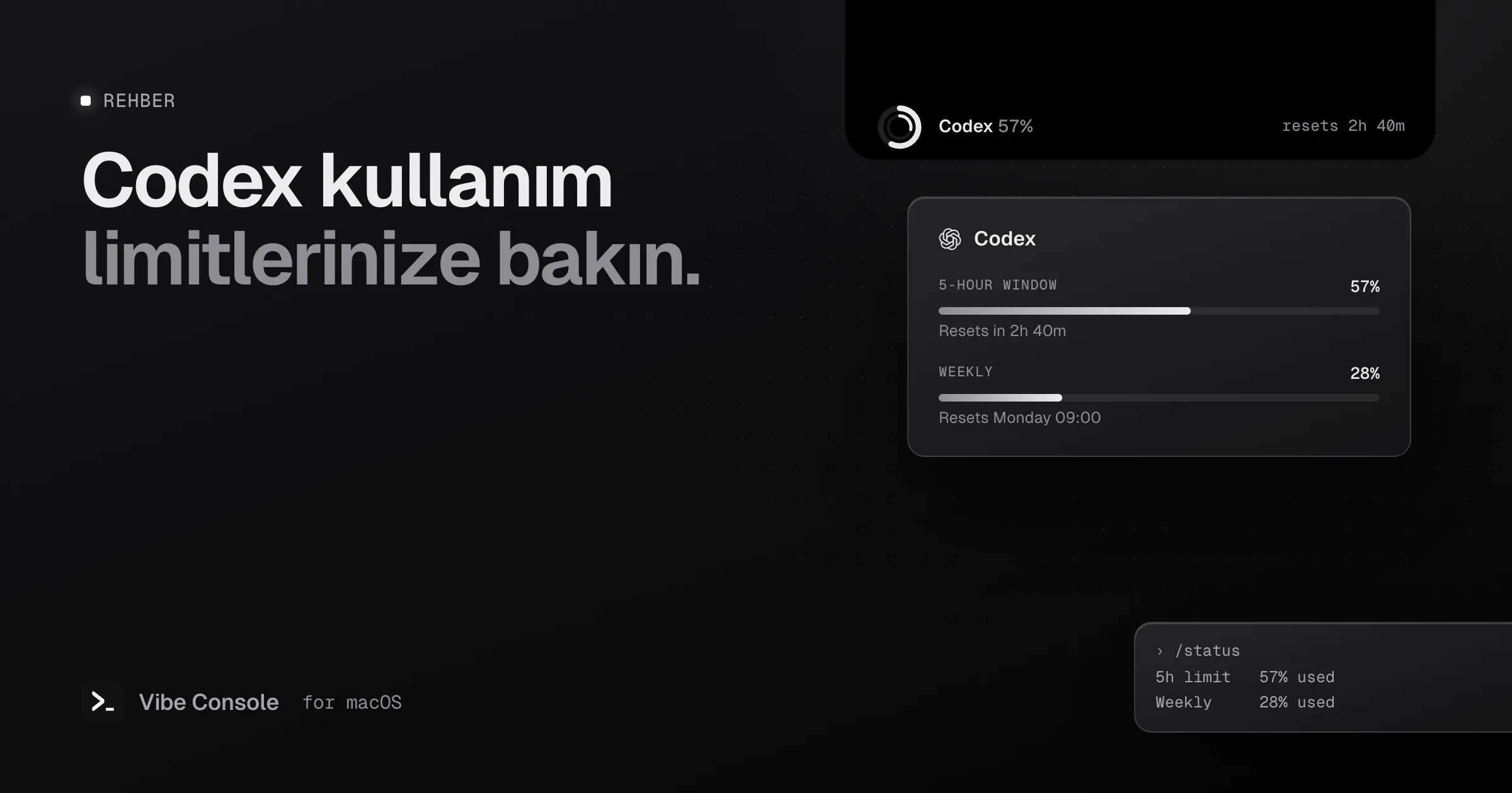 MacBook notch’unda %57’deki Codex kullanım halkası; 5 saatlik pencereyi ve haftalık limiti sıfırlanma saatleriyle gösteren kart ve /status komutu