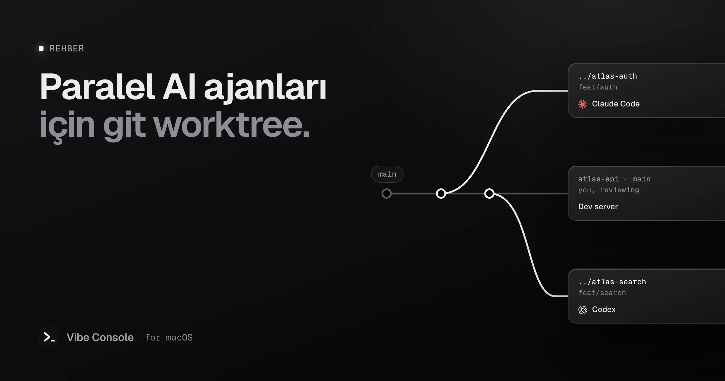 Bir main branch ve iki git worktree şeması: ../atlas-auth’ta Claude Code, ../atlas-search’te Codex çalışıyor