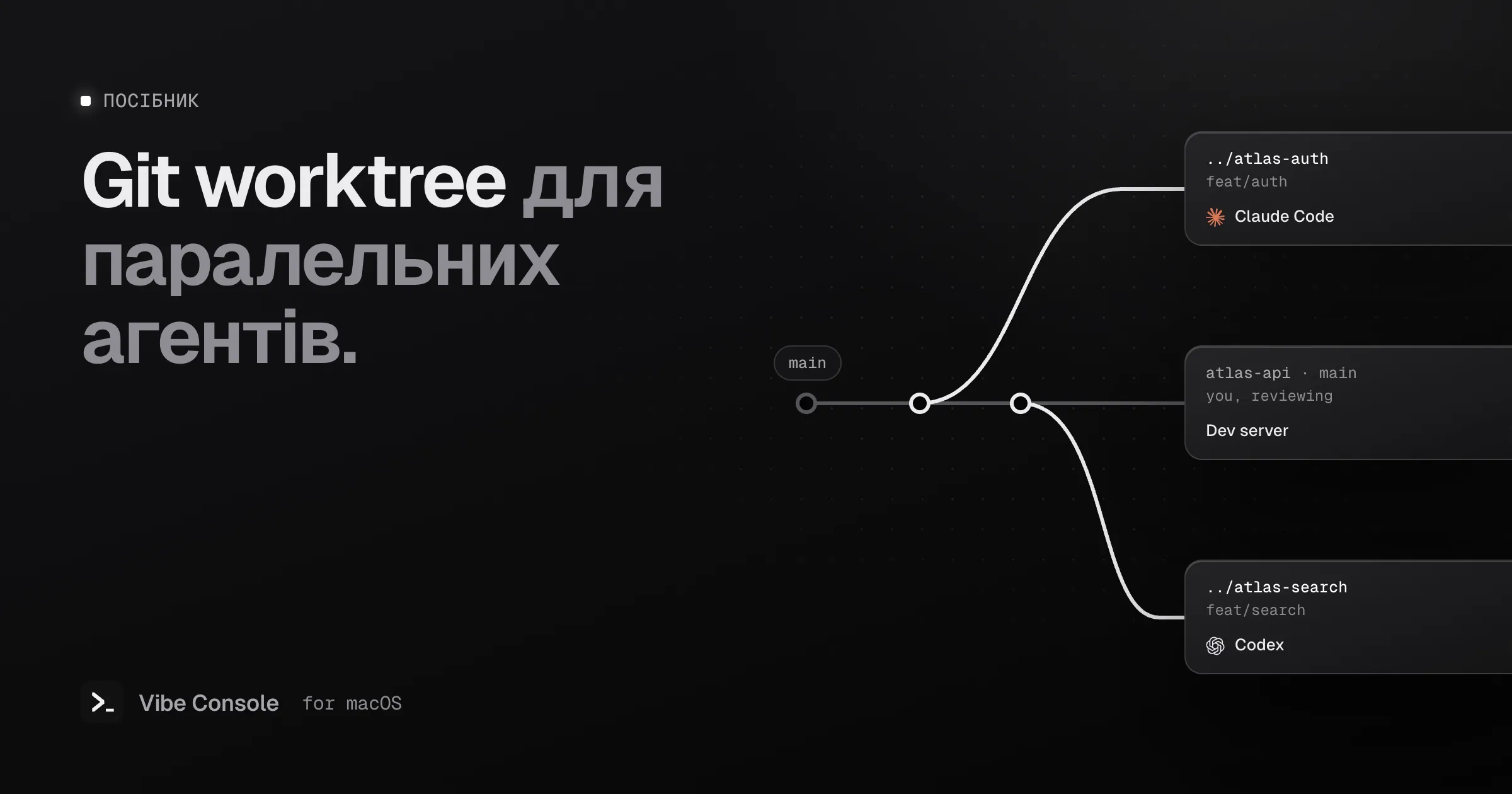 Схема: гілка main і два git worktree — ../atlas-auth, де працює Claude Code, і ../atlas-search, де працює Codex