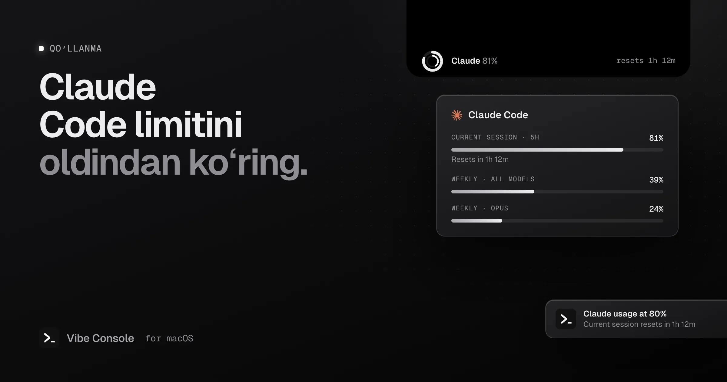 MacBook notchʼidagi Claude Code foydalanish kartasi: joriy 5 soatlik seans 81%, haftalik 39%, Opus 24% va 80% foydalanish bildirishnomasi