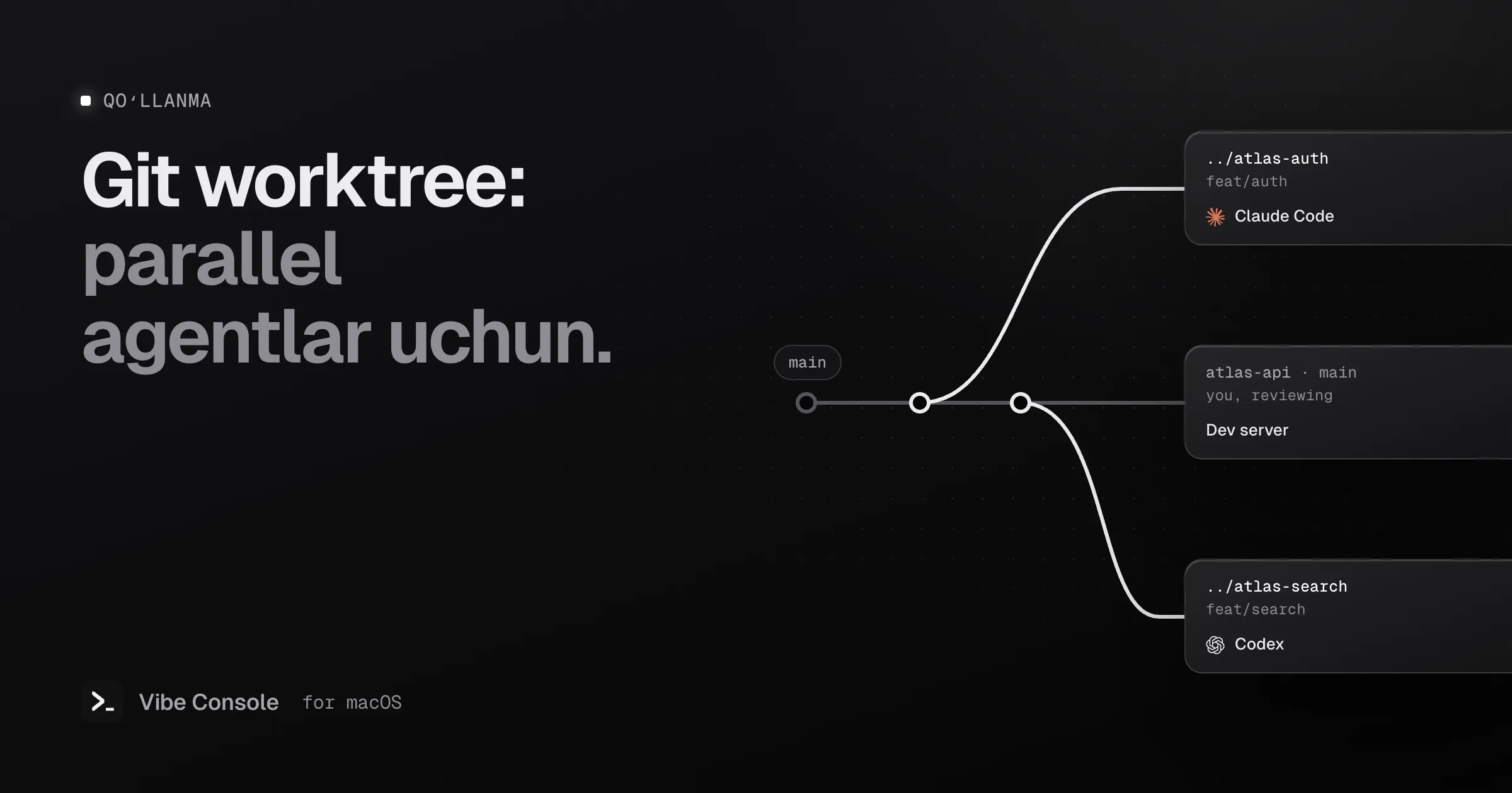Asosiy branch va ikkita git worktree sxemasi: ../atlas-auth da Claude Code, ../atlas-search da Codex ishlamoqda
