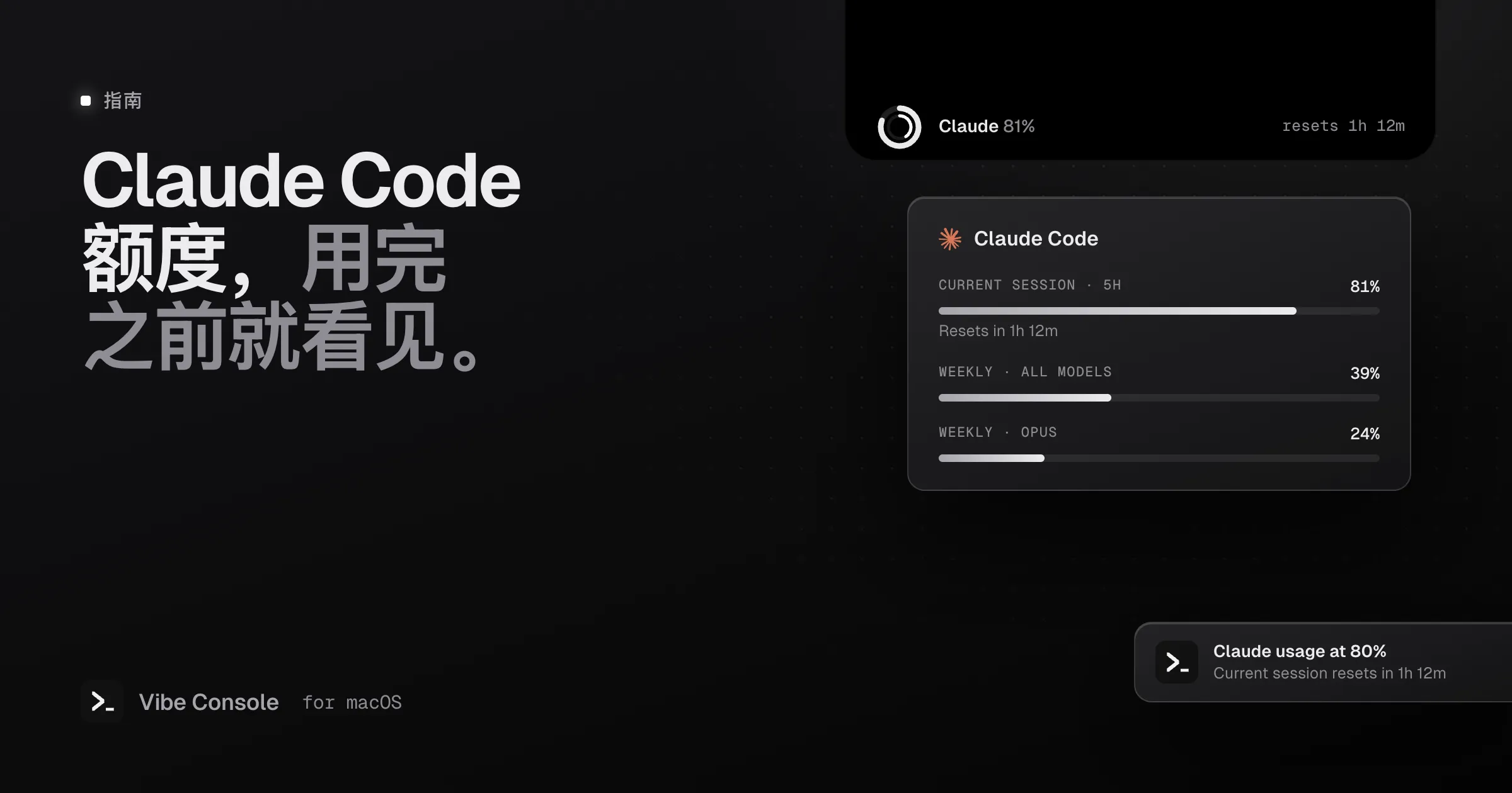 MacBook 刘海中的 Claude Code 用量卡片:当前 5 小时会话 81%,每周 39%,Opus 24%,以及一条 80% 用量通知