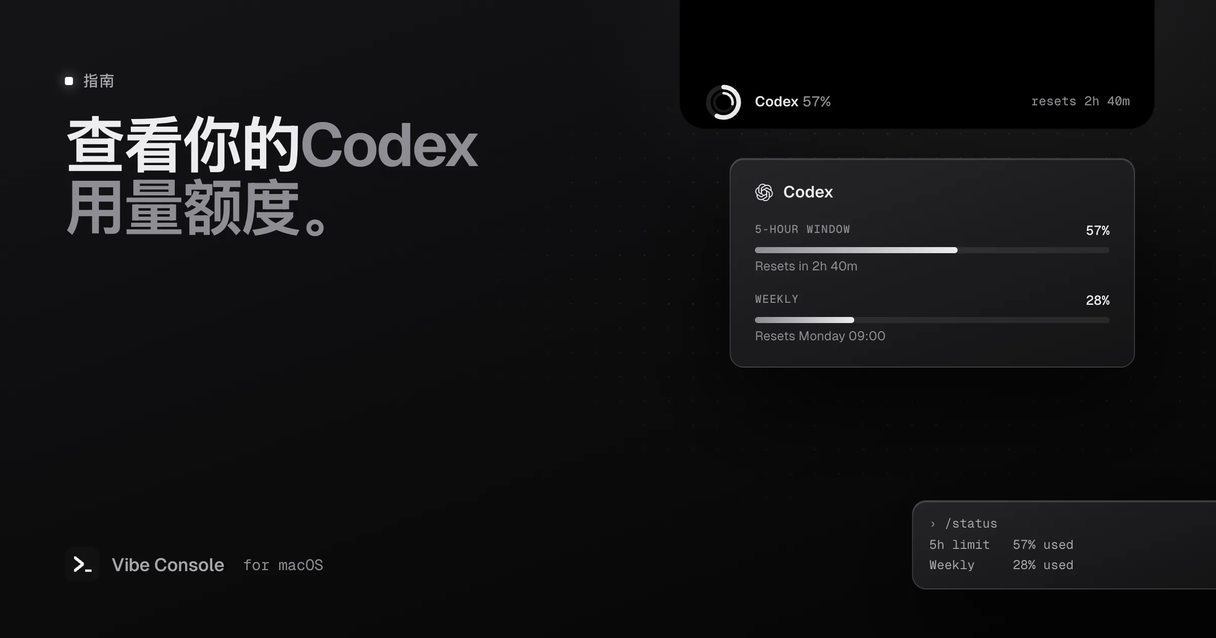MacBook 刘海中的 Codex 用量圆环显示 57%,卡片列出 5 小时窗口和每周额度及其重置时间,旁边是 /status 命令