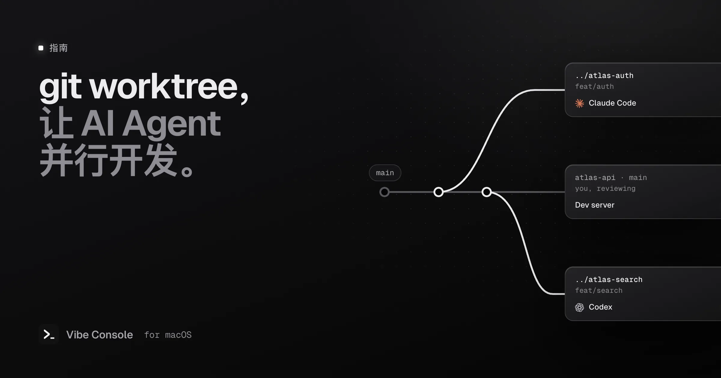 示意图:main 分支下挂着两个 git worktree,../atlas-auth 里跑着 Claude Code,../atlas-search 里跑着 Codex