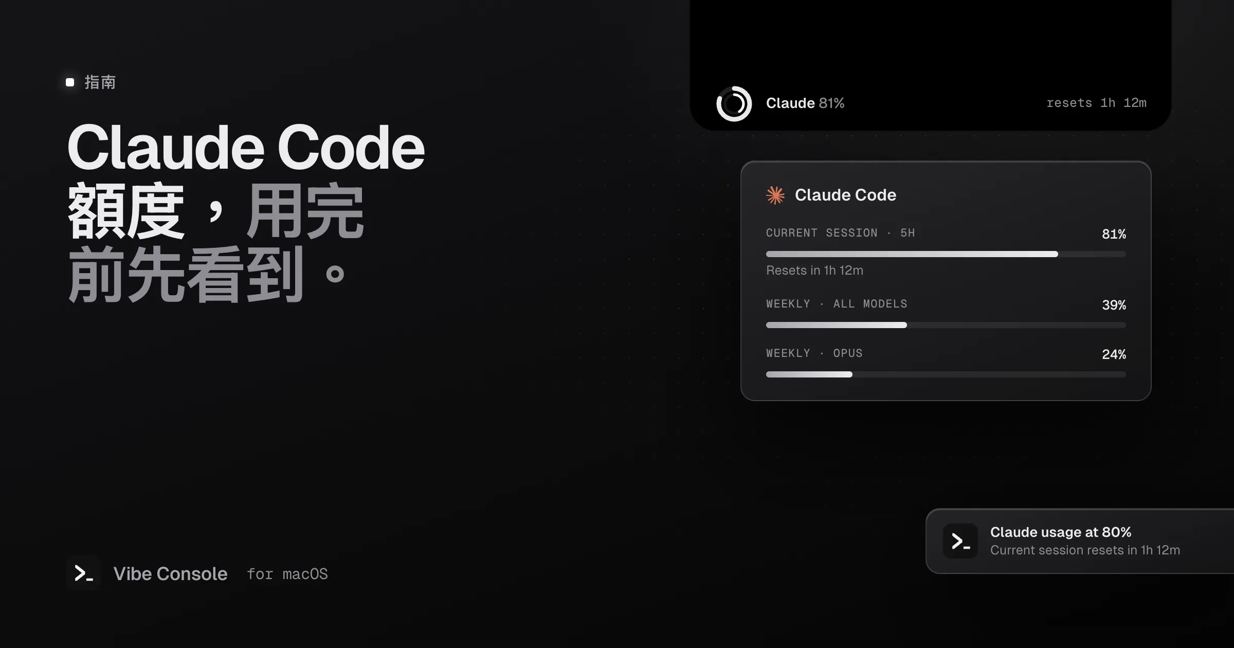 MacBook 瀏海裡的 Claude Code 用量卡片:目前 5 小時工作階段 81%、每週 39%、Opus 24%,以及一則 80% 用量通知