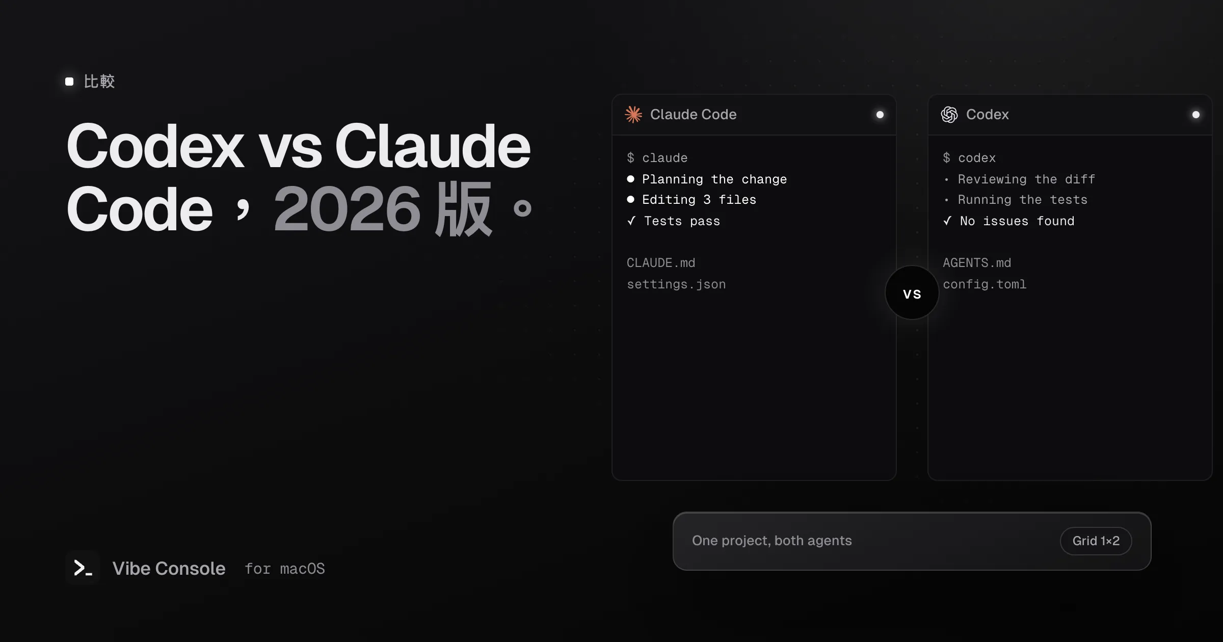 Claude Code 與 Codex 終端機並排,中間有 vs 標誌,一邊使用 CLAUDE.md 與 settings.json,另一邊使用 AGENTS.md 與 config.toml