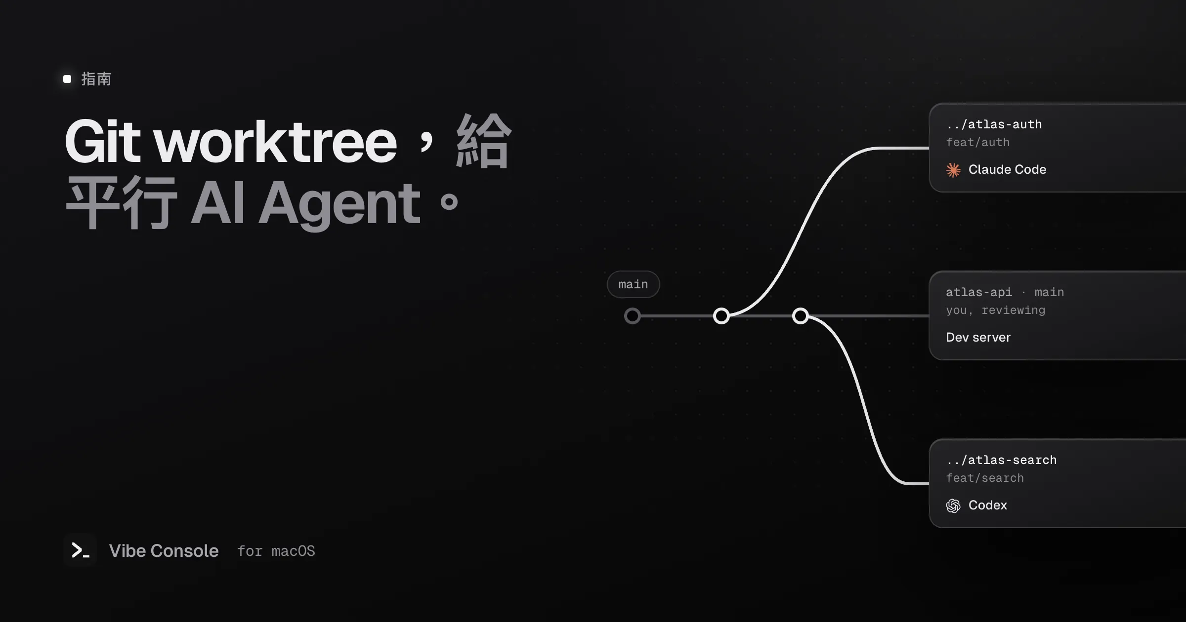 示意圖:main 分支加上兩個 git worktree,../atlas-auth 執行 Claude Code,../atlas-search 執行 Codex